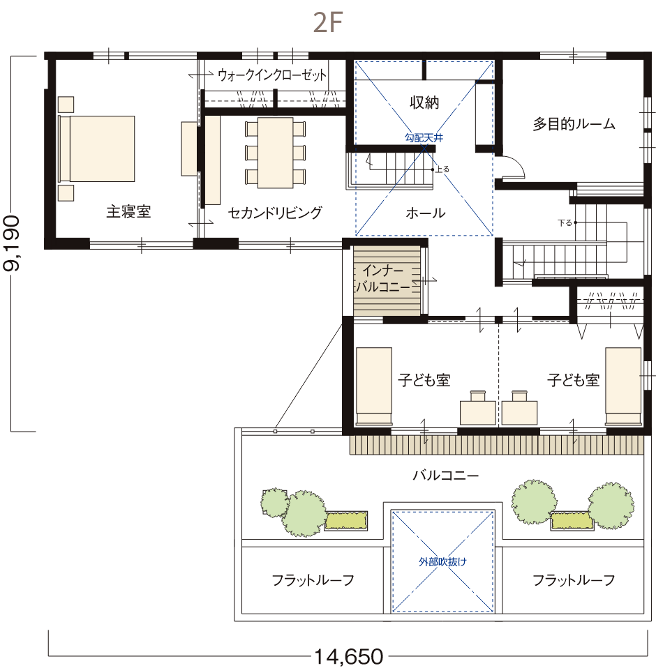 2F
