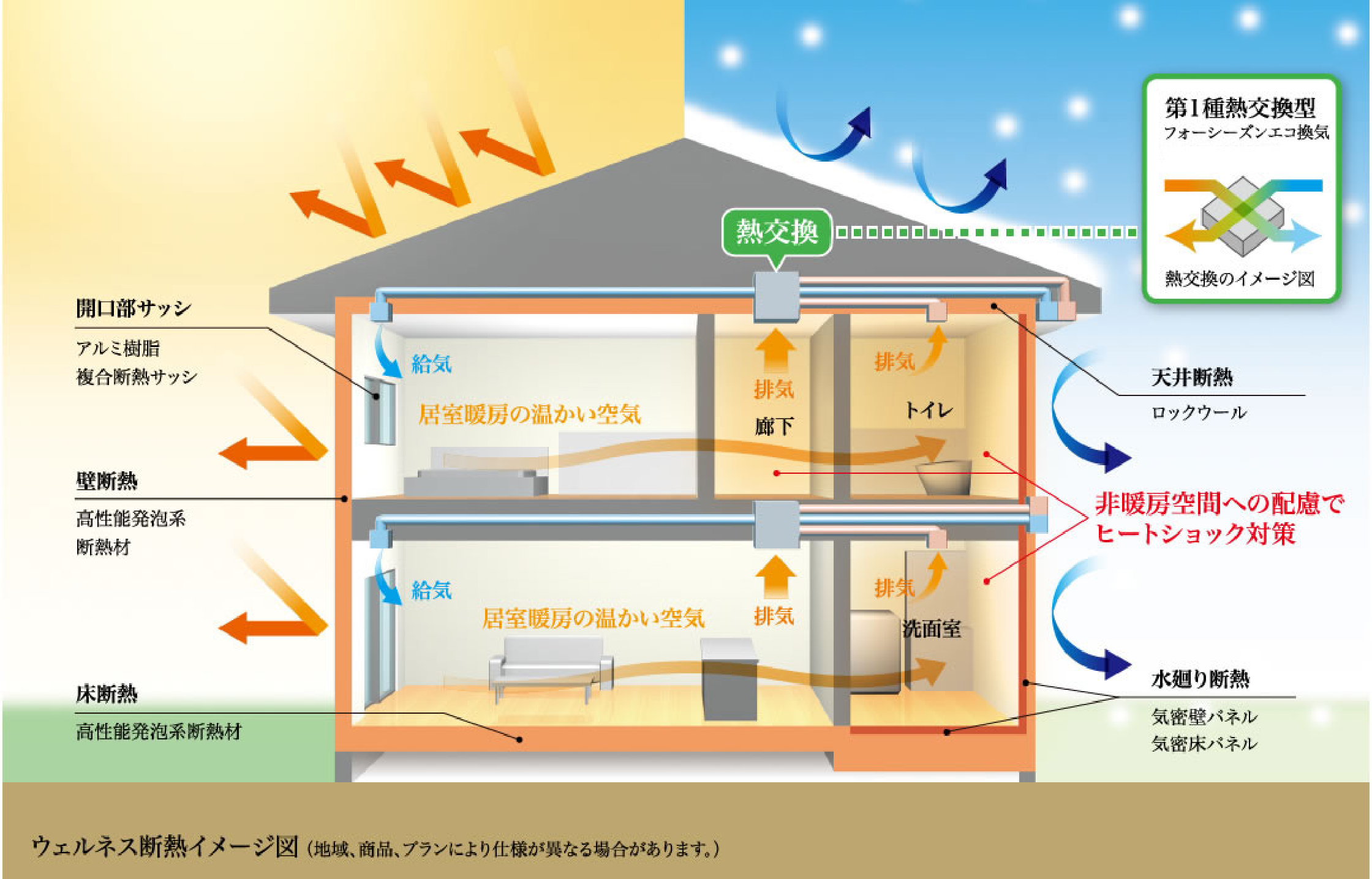 ウェルネス断熱