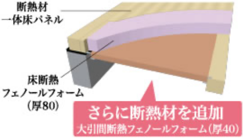 さらに断熱材を追加