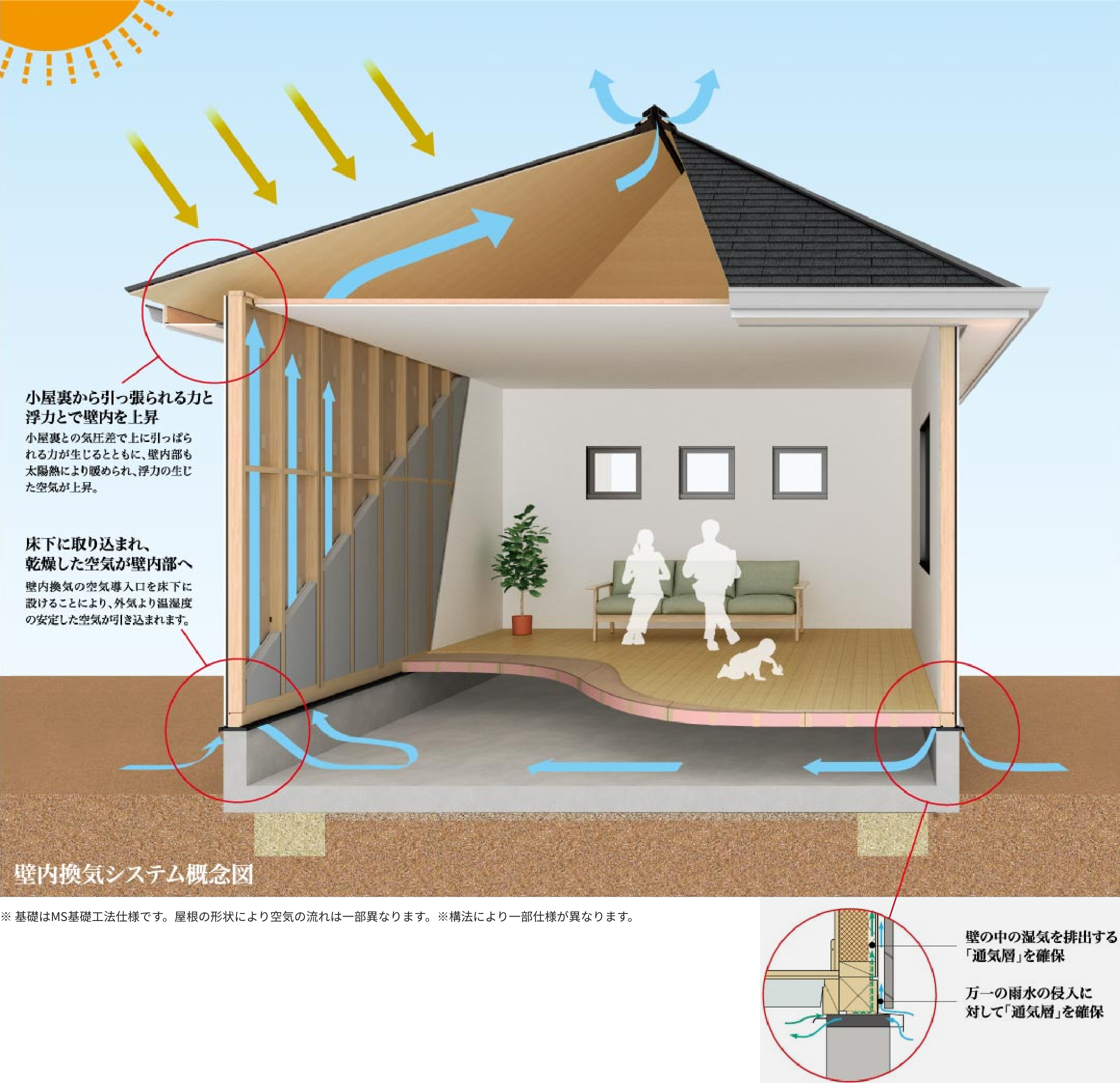 壁内換気システム概念図
