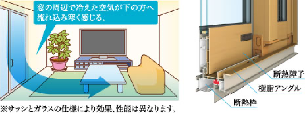 高性能サッシ