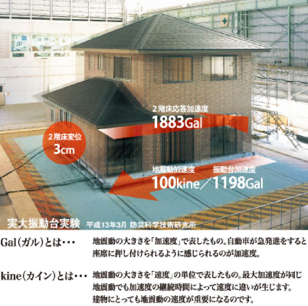 実大振動台実験