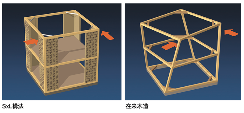 モノコック構造