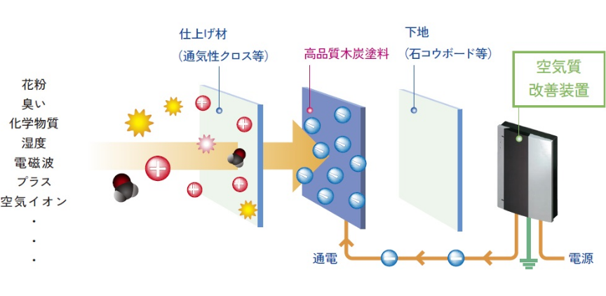 爽空間システム概念図