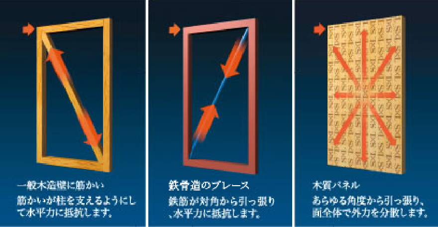 木質接着パネル