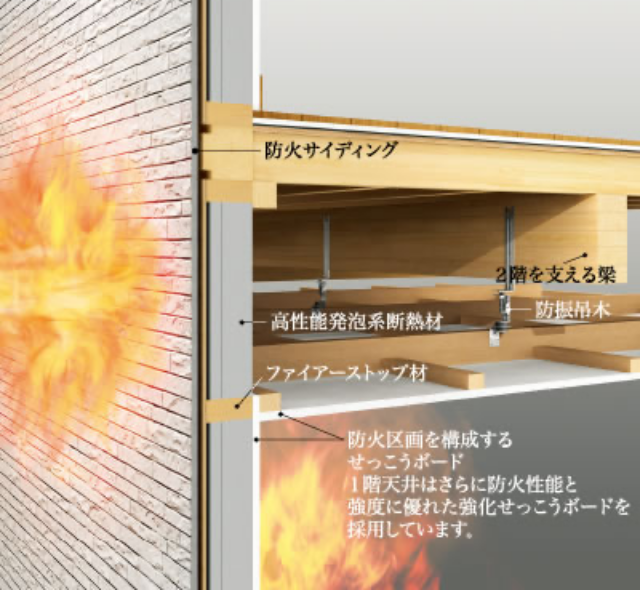 防・耐火構造